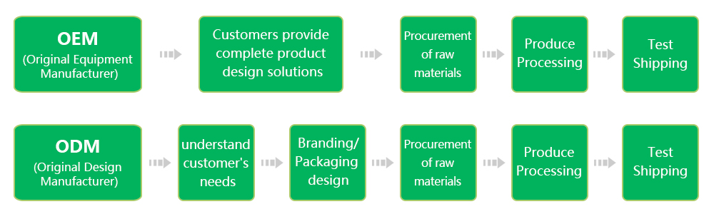 流程en.jpg 流程en.jpg